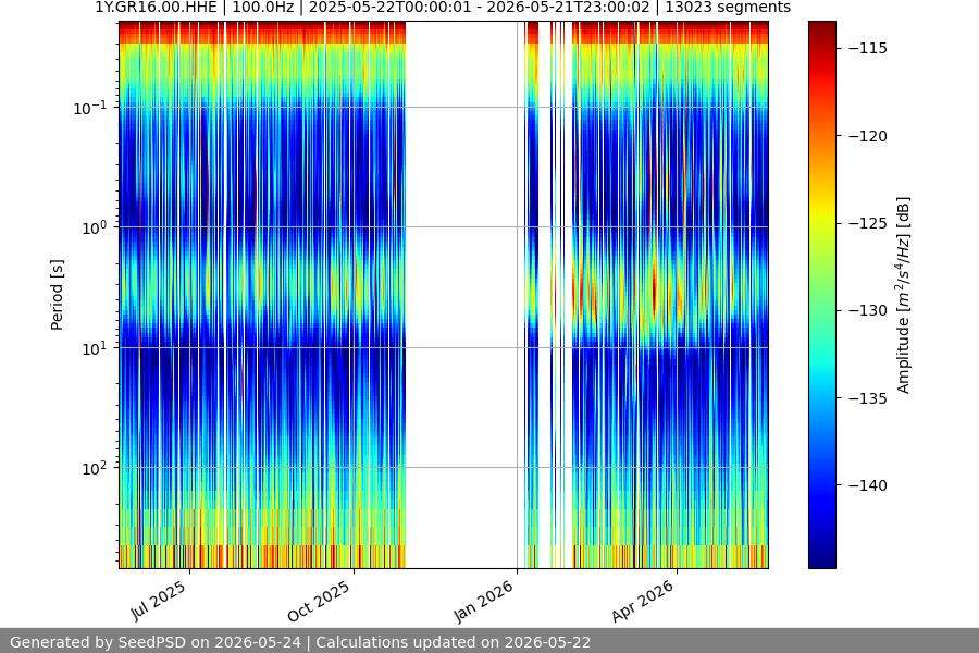 spectrogram full