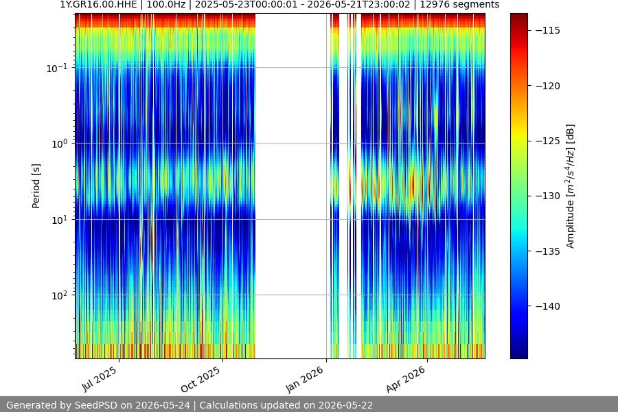 spectrogram year