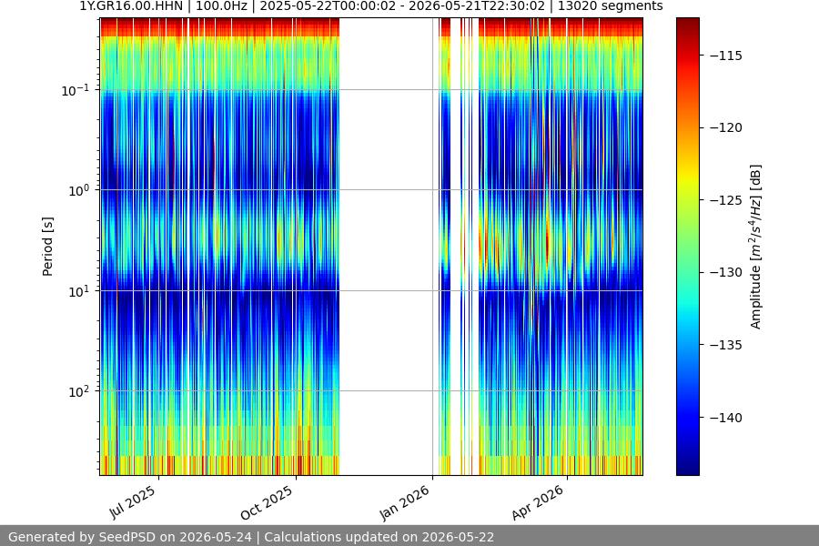 spectrogram full