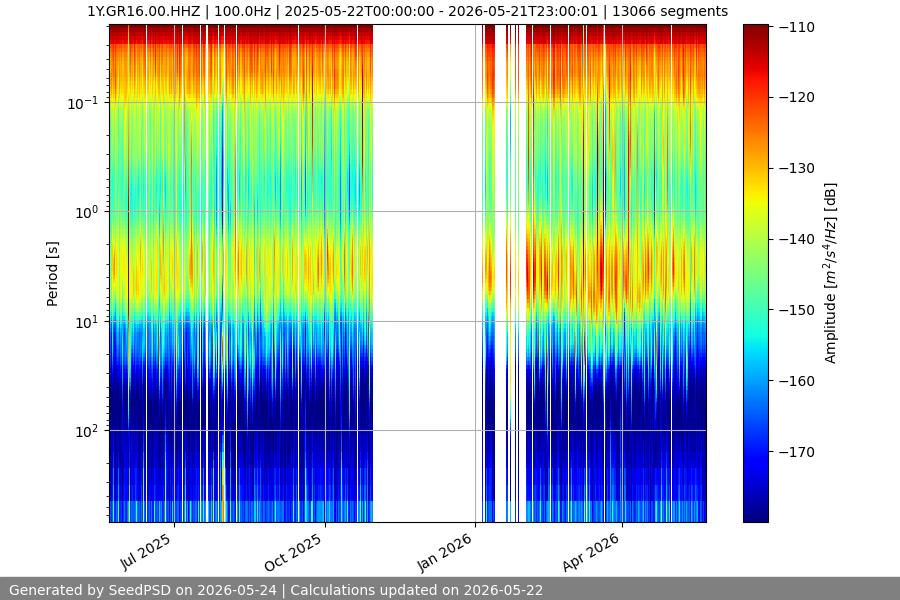 spectrogram full