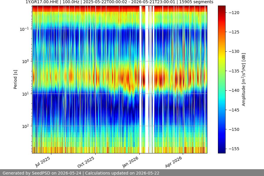 spectrogram full