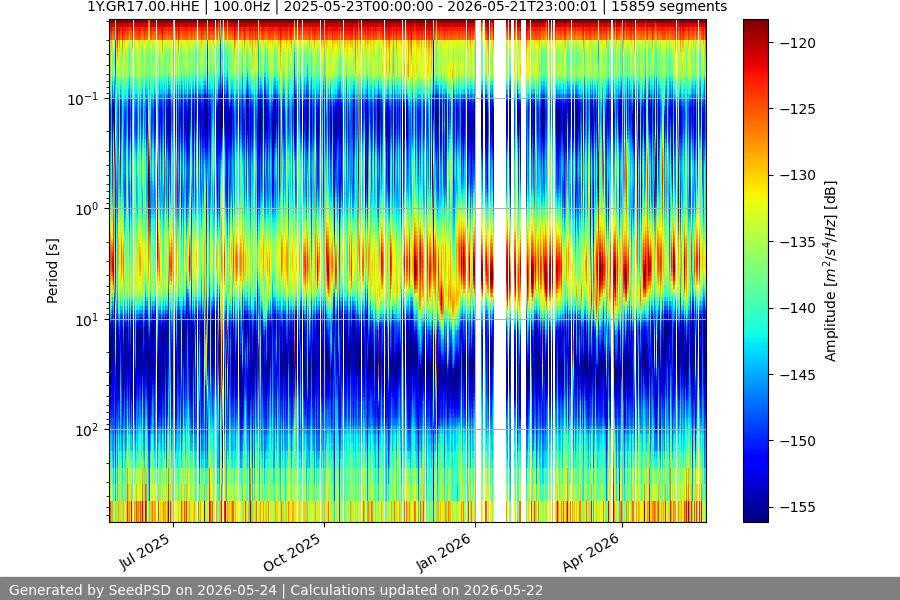 spectrogram year