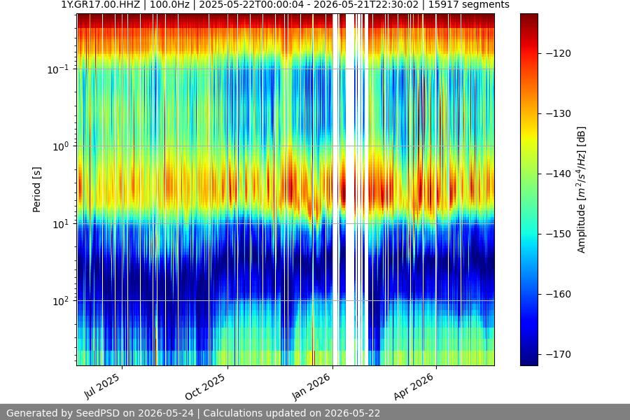 spectrogram full