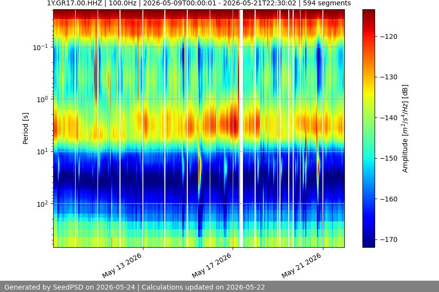 spectrogram two_weeks