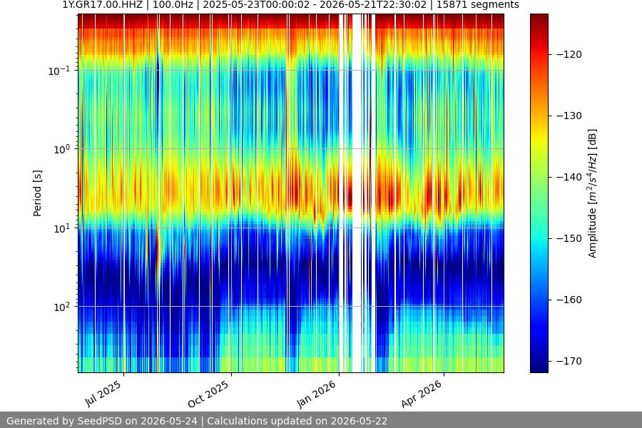 spectrogram year