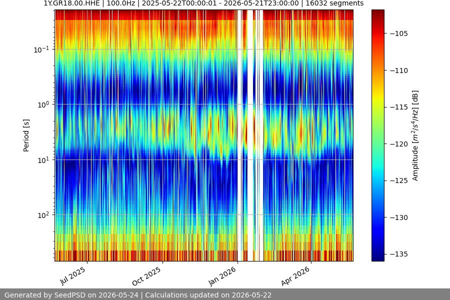 spectrogram full