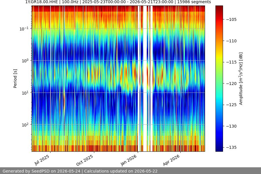 spectrogram year