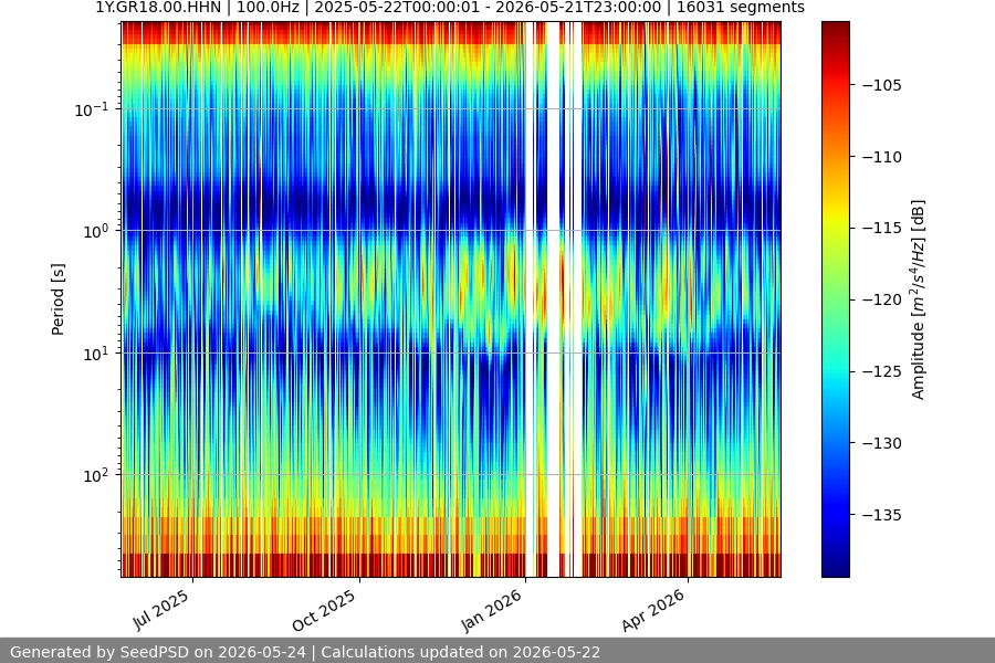 spectrogram full