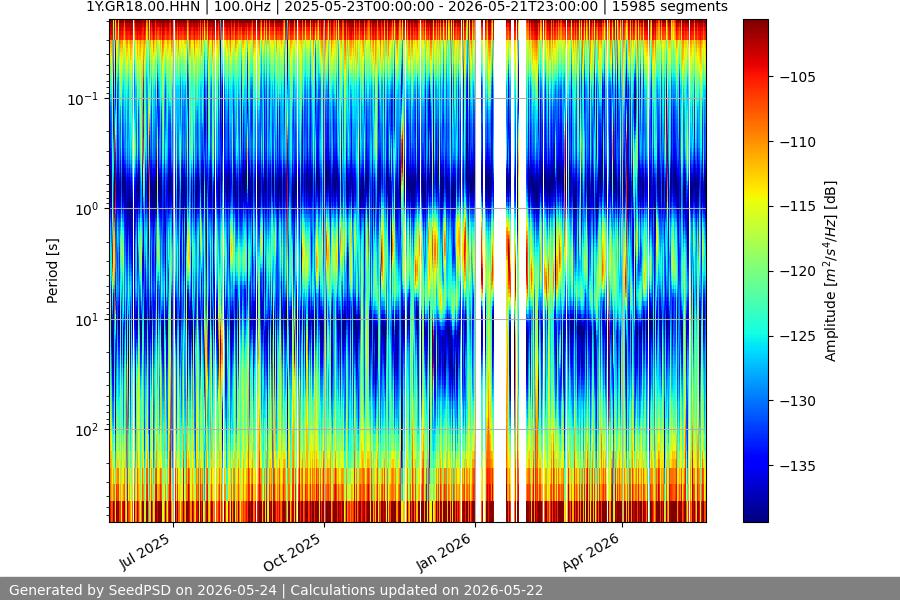 spectrogram year