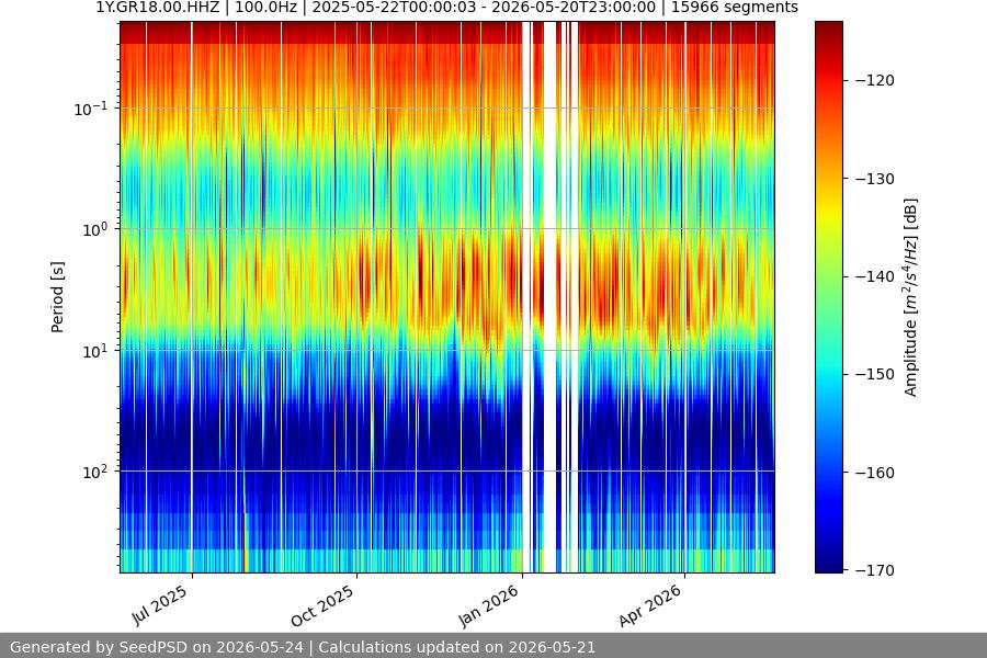 spectrogram full