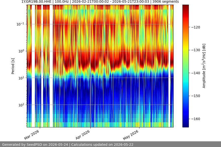 spectrogram year