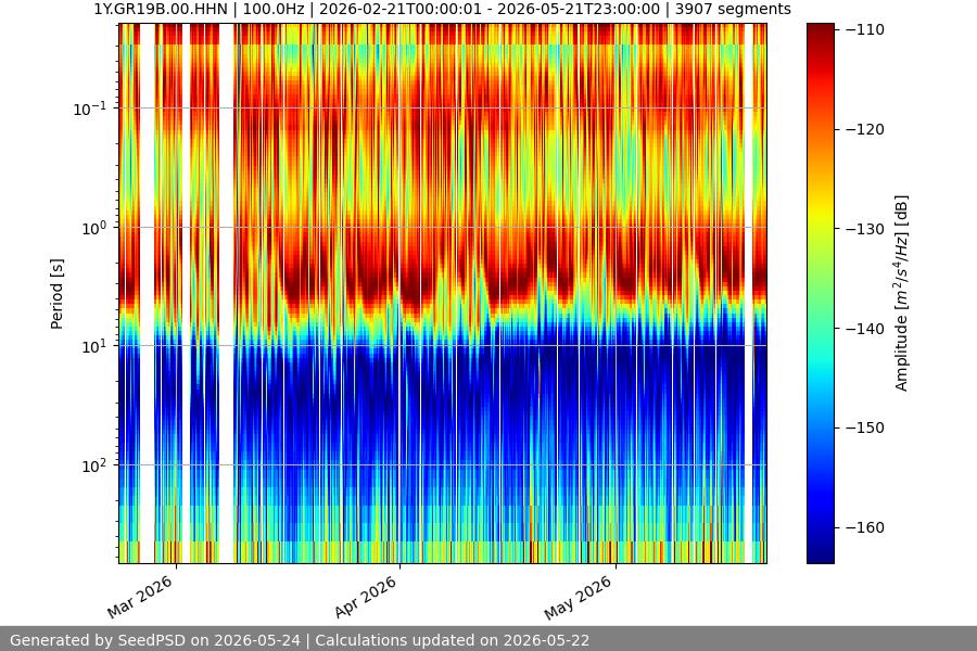 spectrogram full