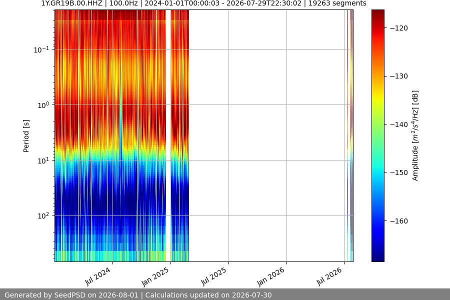 spectrogram full