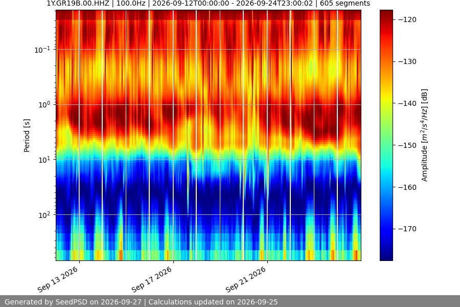 spectrogram two_weeks