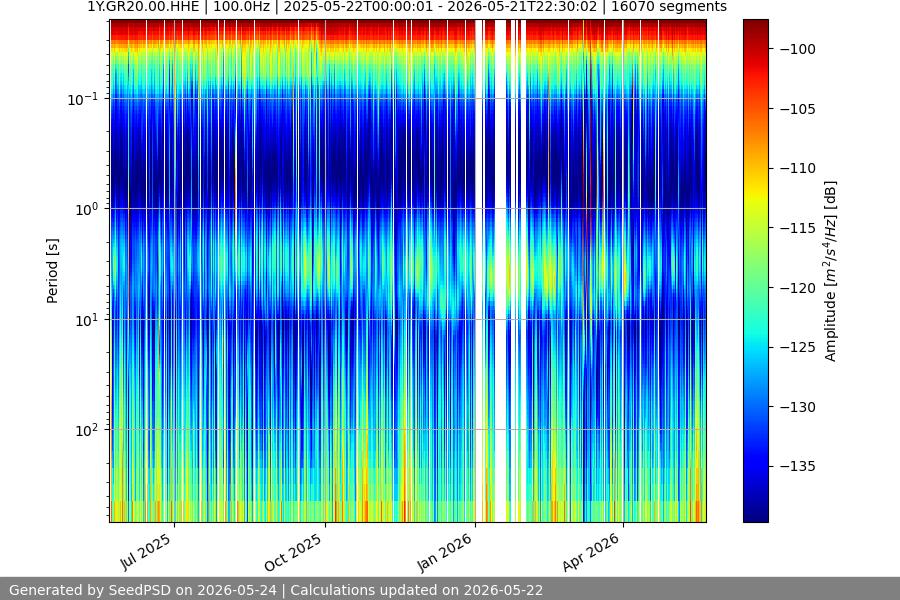 spectrogram full