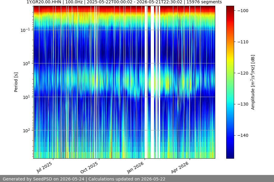 spectrogram full