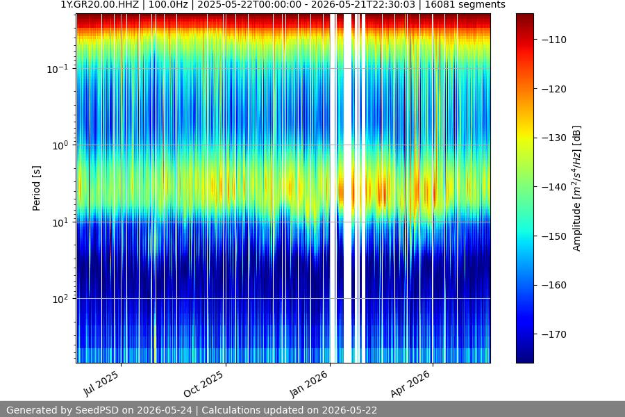 spectrogram full