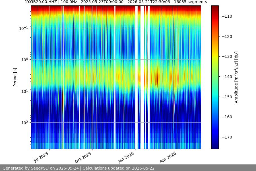 spectrogram year