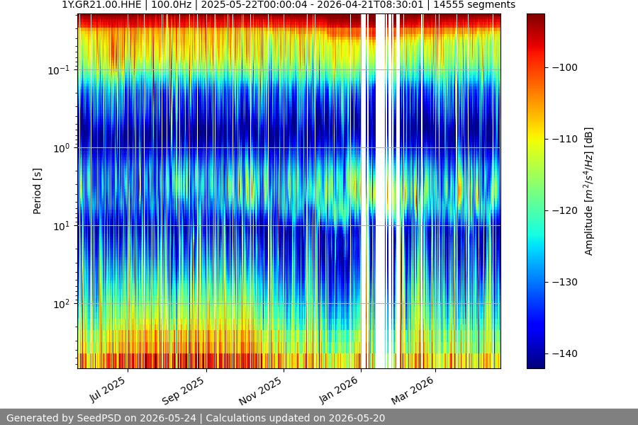 spectrogram full