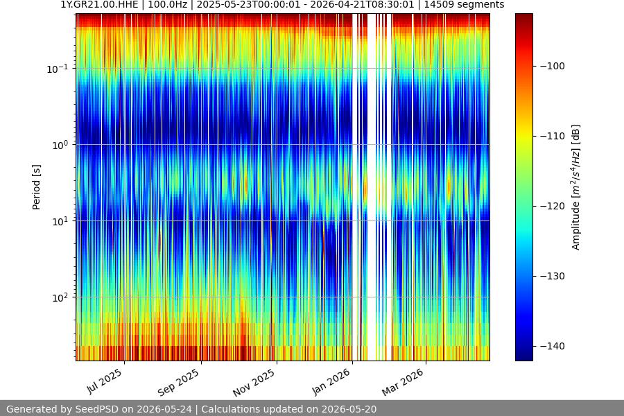 spectrogram year