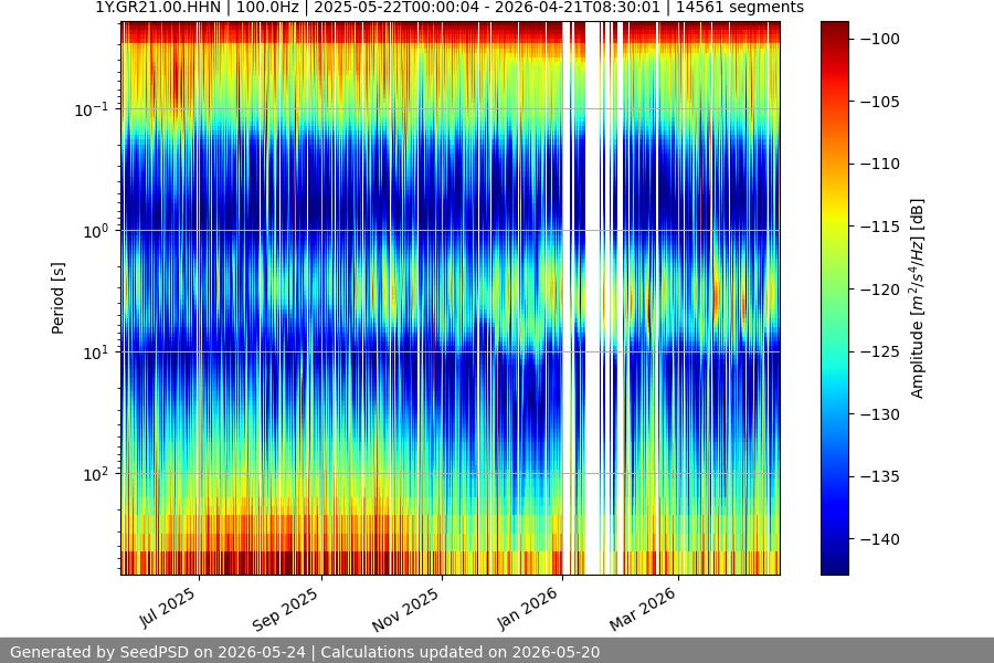 spectrogram full