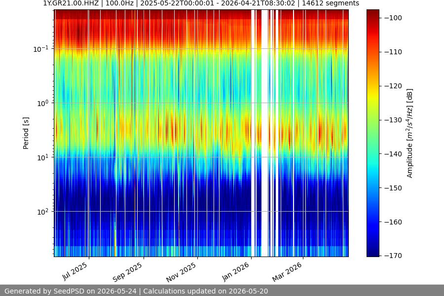 spectrogram full