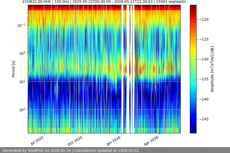 spectrogram full