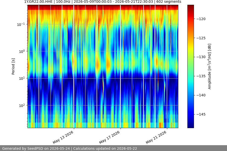 spectrogram two_weeks