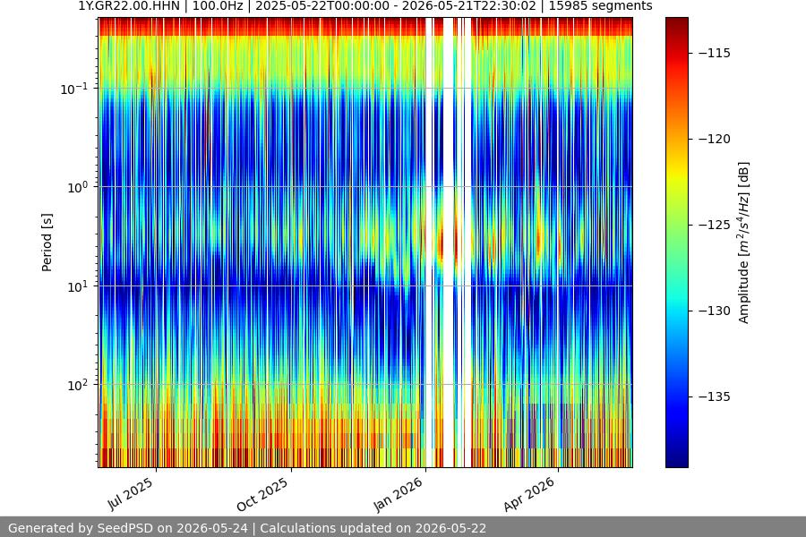 spectrogram full