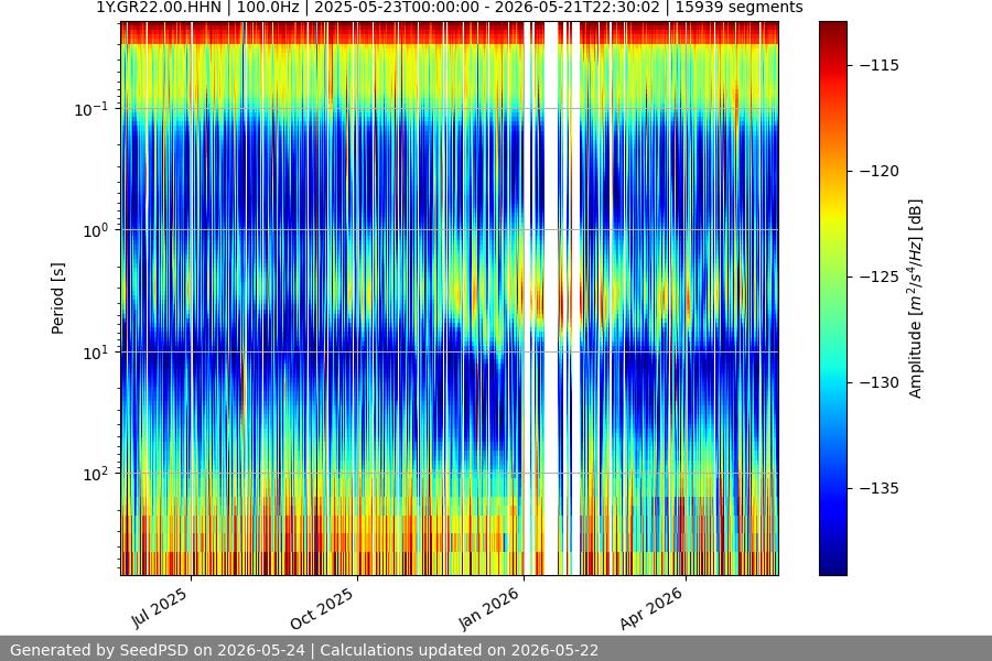 spectrogram year