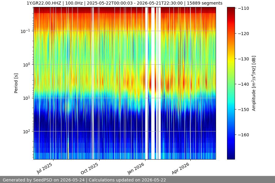 spectrogram full