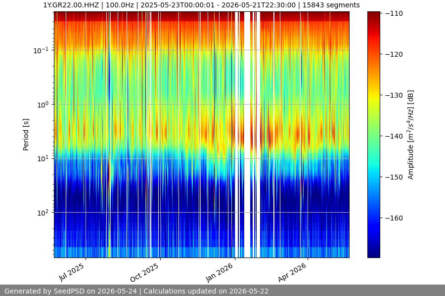 spectrogram year
