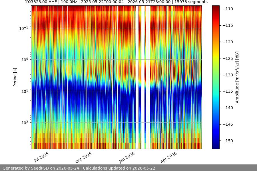 spectrogram full