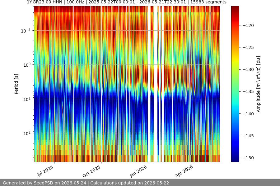 spectrogram full