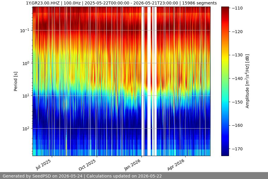 spectrogram full