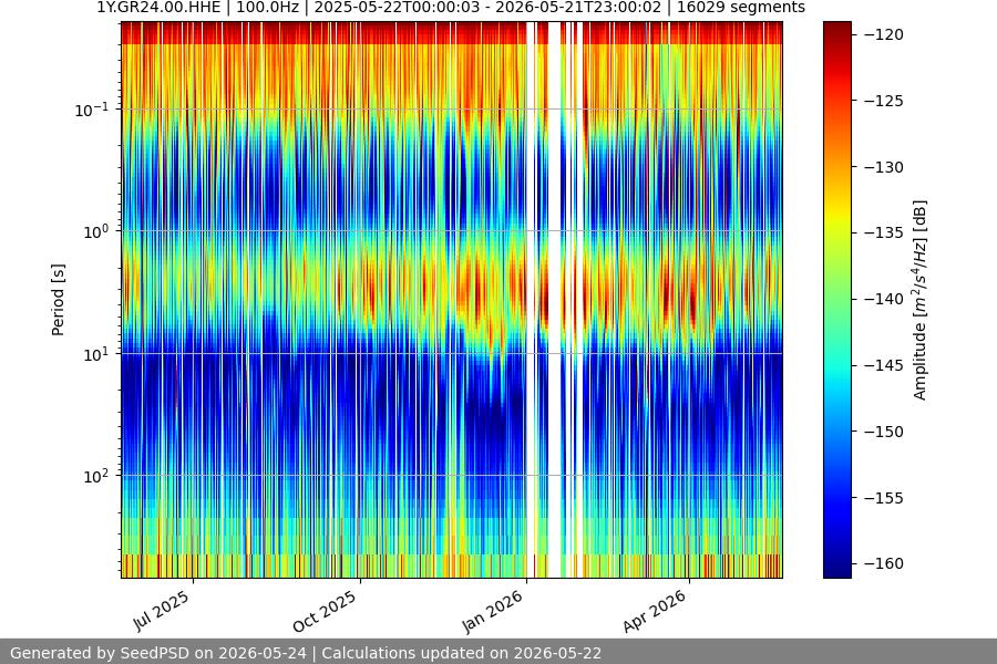 spectrogram full