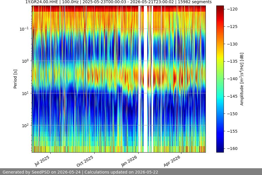 spectrogram year