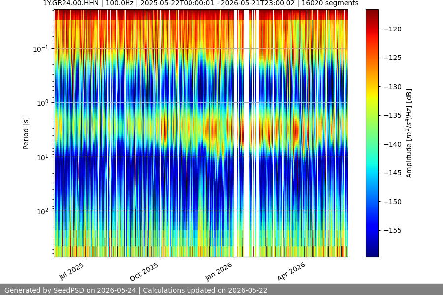 spectrogram full