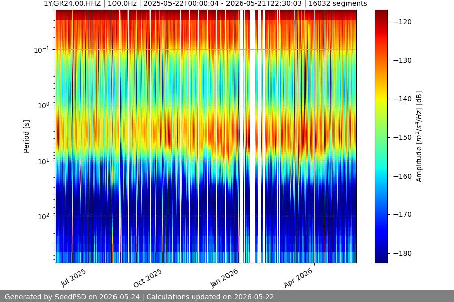 spectrogram full