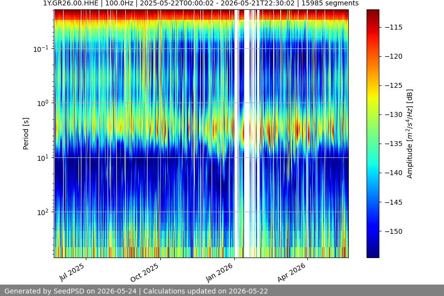 spectrogram full