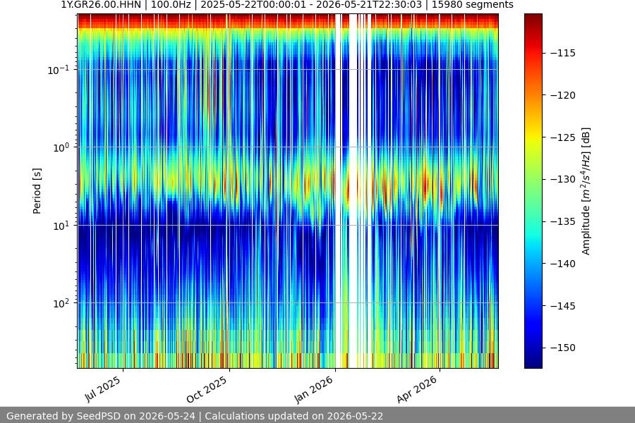 spectrogram full