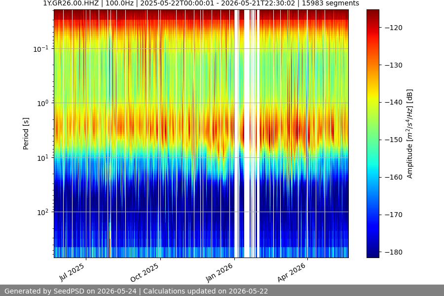 spectrogram full