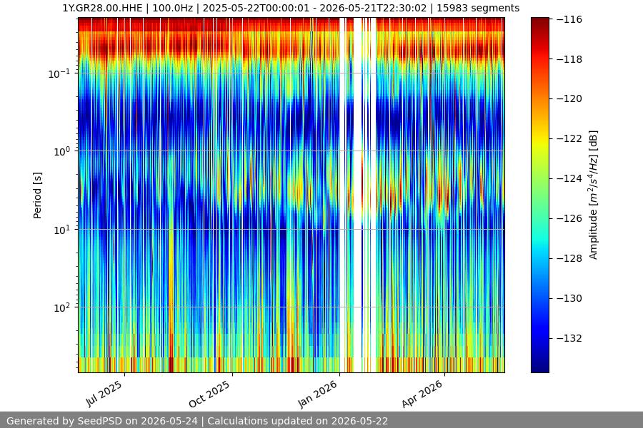 spectrogram full