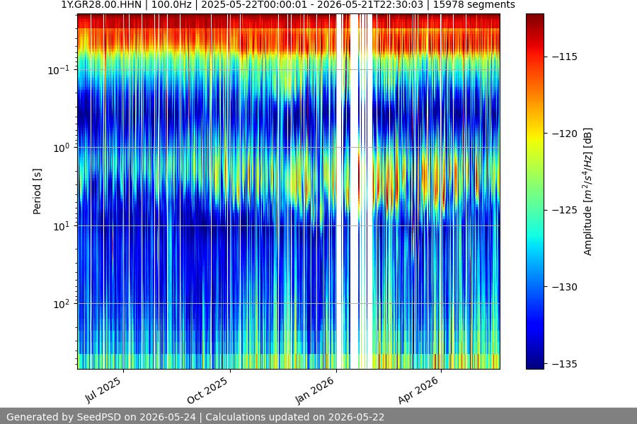 spectrogram full