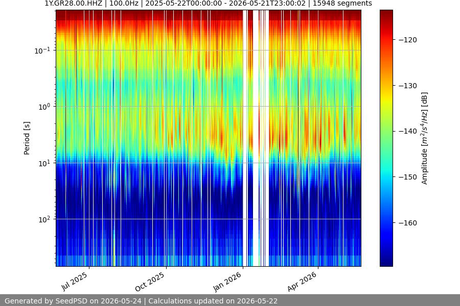 spectrogram full