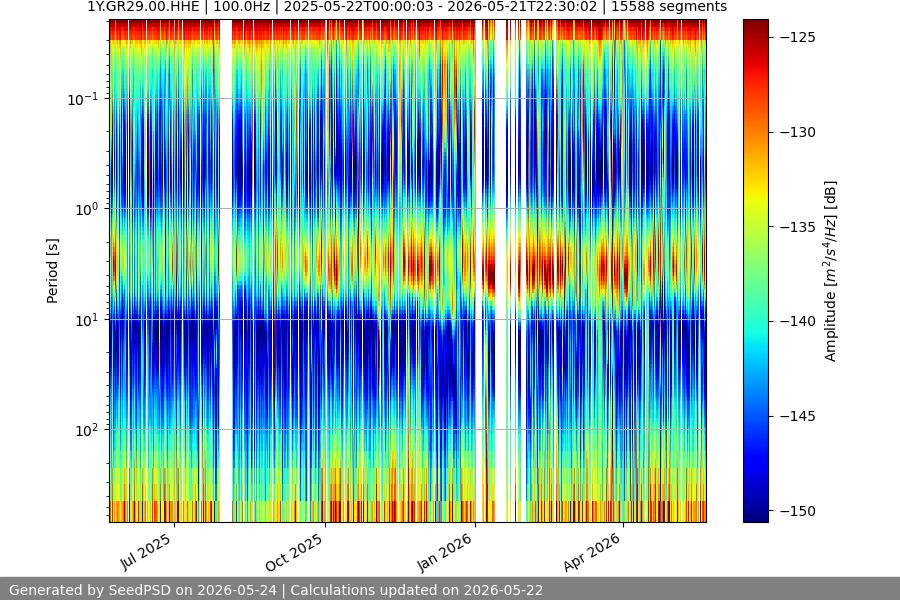 spectrogram full