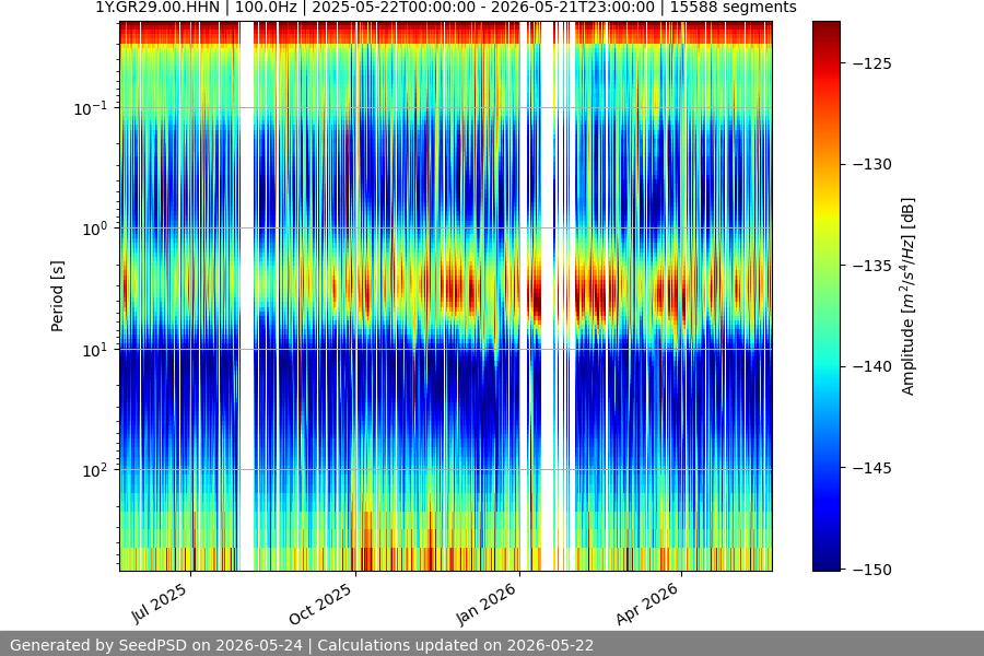 spectrogram full