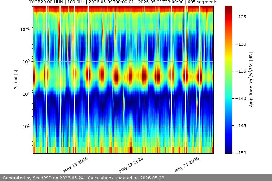 spectrogram two_weeks