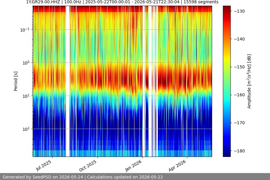 spectrogram full