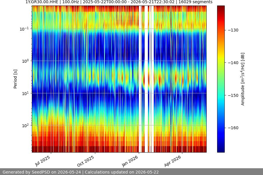 spectrogram full